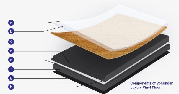 Components Vohringer Luxury Vinyl Floor Components Vohringer Luxury Vinyl Floor