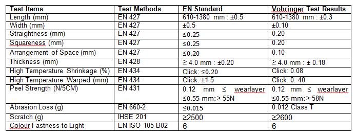 high-end-viny-temperature-scratch-test-report